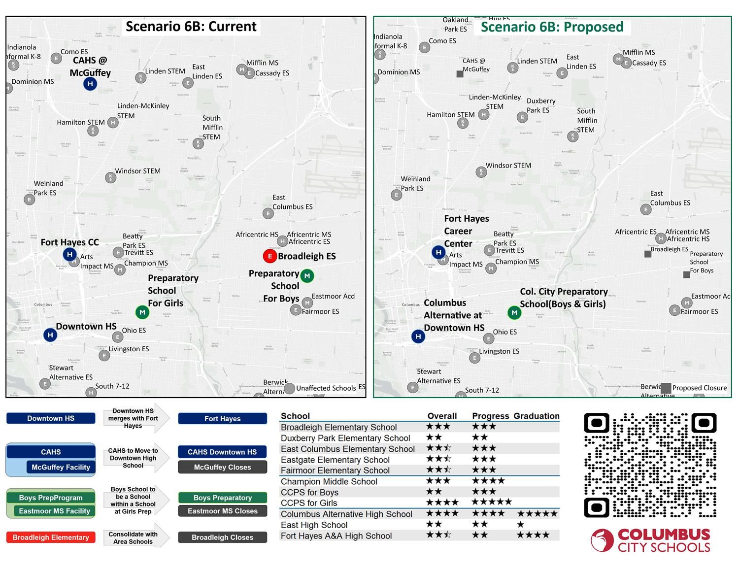 current vs proposed map scenario 6B